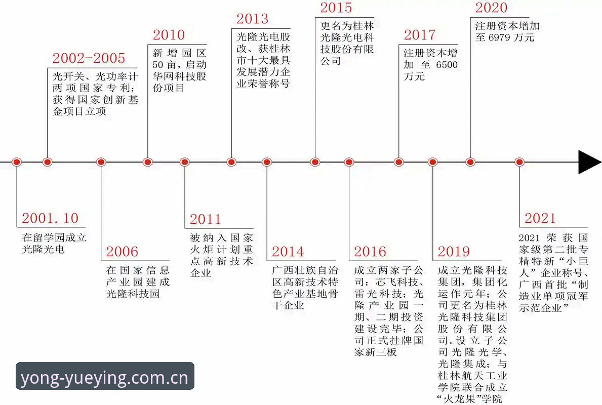 盈悦CN体育下载 悦盈体育平台演变简史:从测试版到中国区CN版本的迭代细节